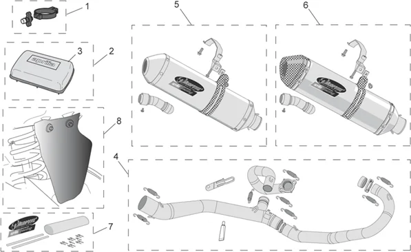 Acc. - Transformation