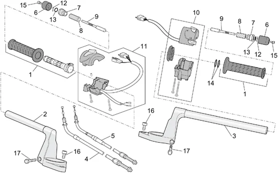 Guidon - Commandes