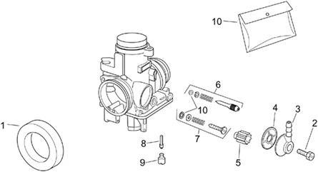 Carburateur II