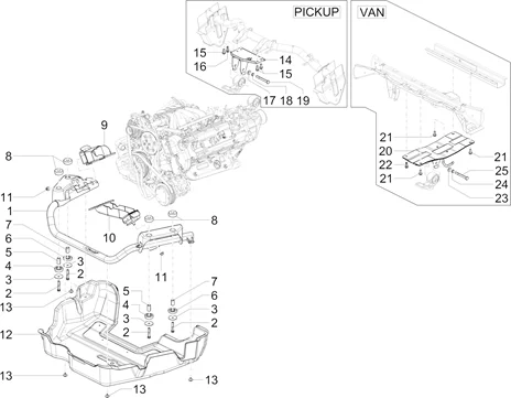 Supports moteur