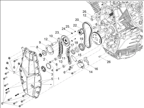 Distribution