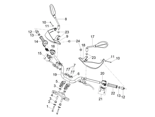 Guidon - Commandes