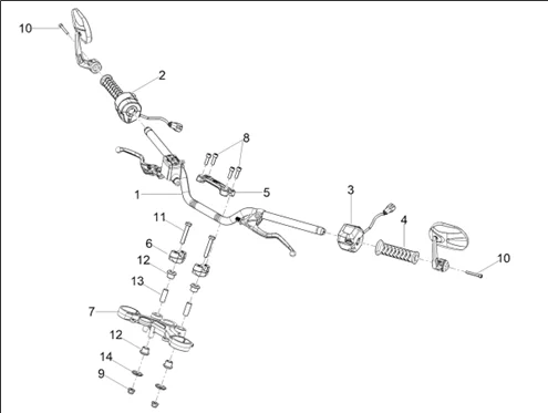 Guidon - Commandes