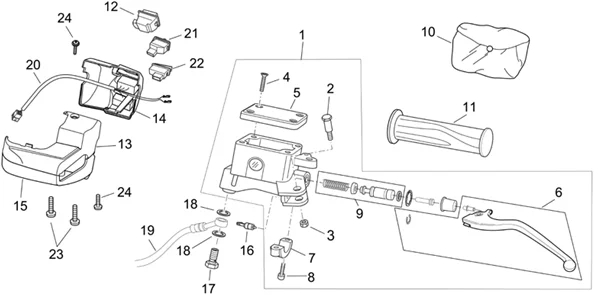 Commandes gche