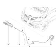 Leviers et transmissions