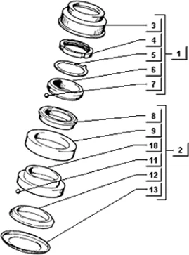Roulements de direction
