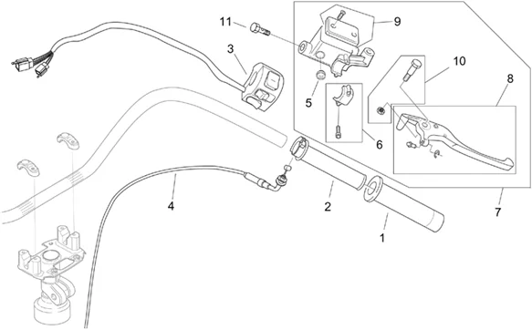 Commandes dte