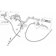 Guidon - Commandes