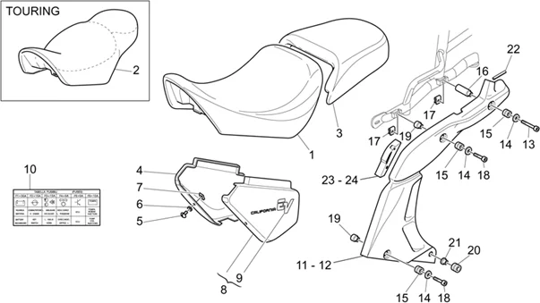 Selle-Carrosserie cent.