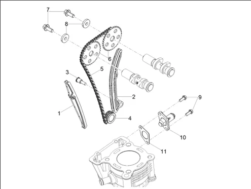 Distribution cylindre avant