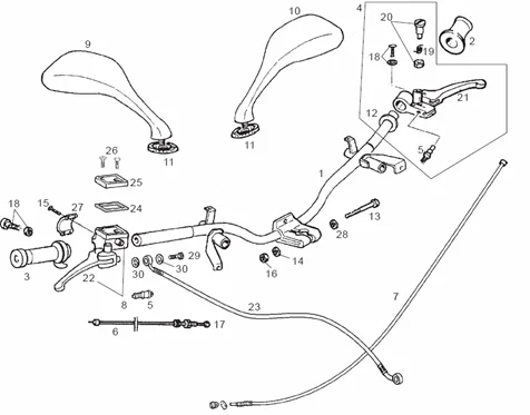 Guidon - Commandes