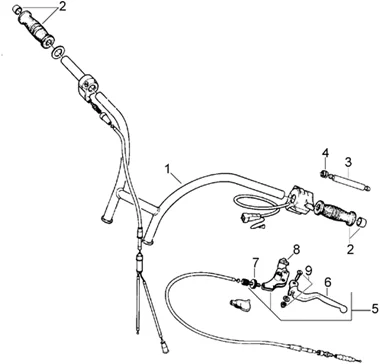Commandes I