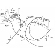 Guidon - Commandes