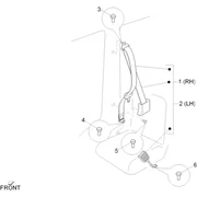 Ceintures de sécurité