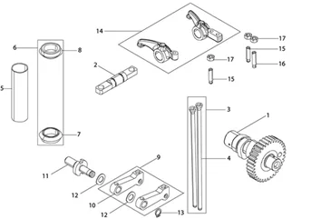 Groupe support balanciers