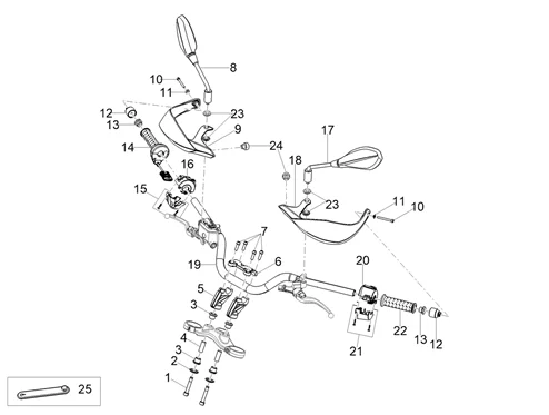 Guidon - Commandes