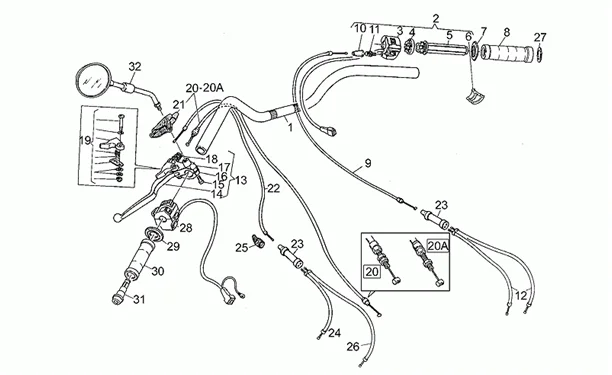 Guidon - Commandes