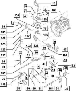 Fourchette chang. de vitesses