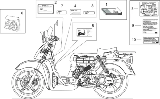 Plaquette et manuels