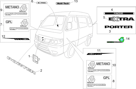 Monogrammes - Decorations