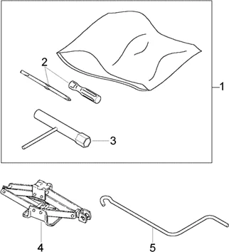 Outils standard
