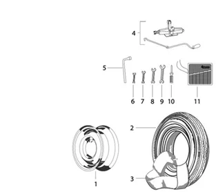 Roue de secours - Trousse à outils