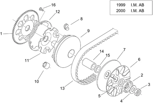 Variateur I