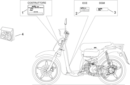 Plaquettes et decalcomanies