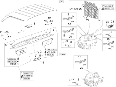 Composants de la cabine