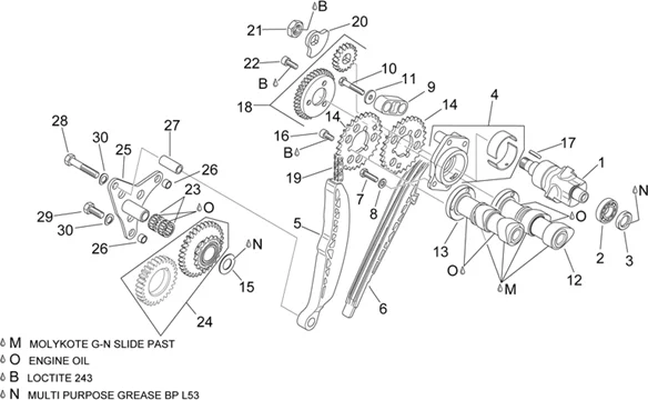 Distribution cylindre arrière