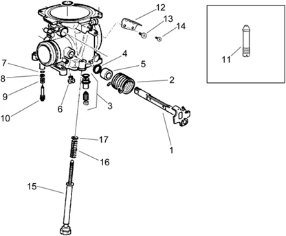 Carburateur III