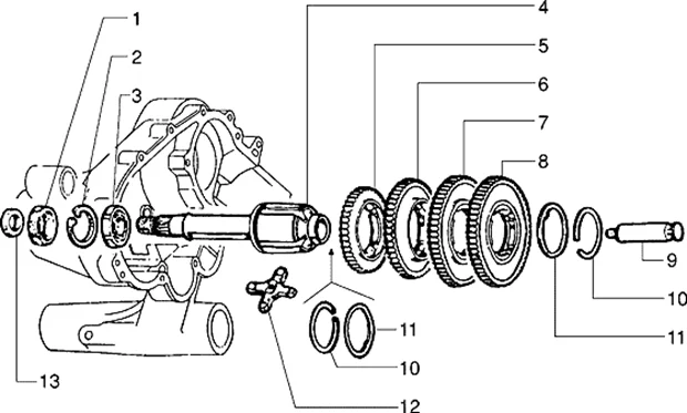 Engrenages changement de vitesses