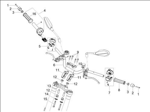Guidon - Commandes