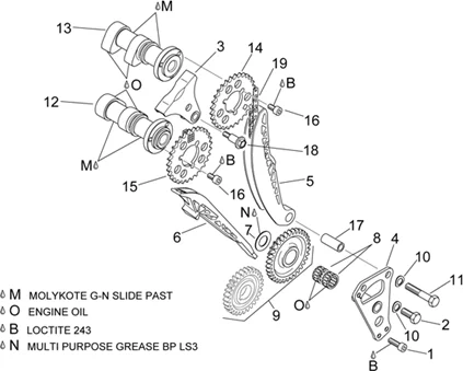 Distribution cylindre avant