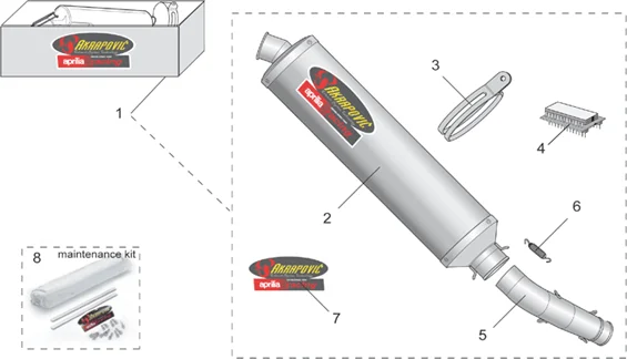 Acc. - Transformation I